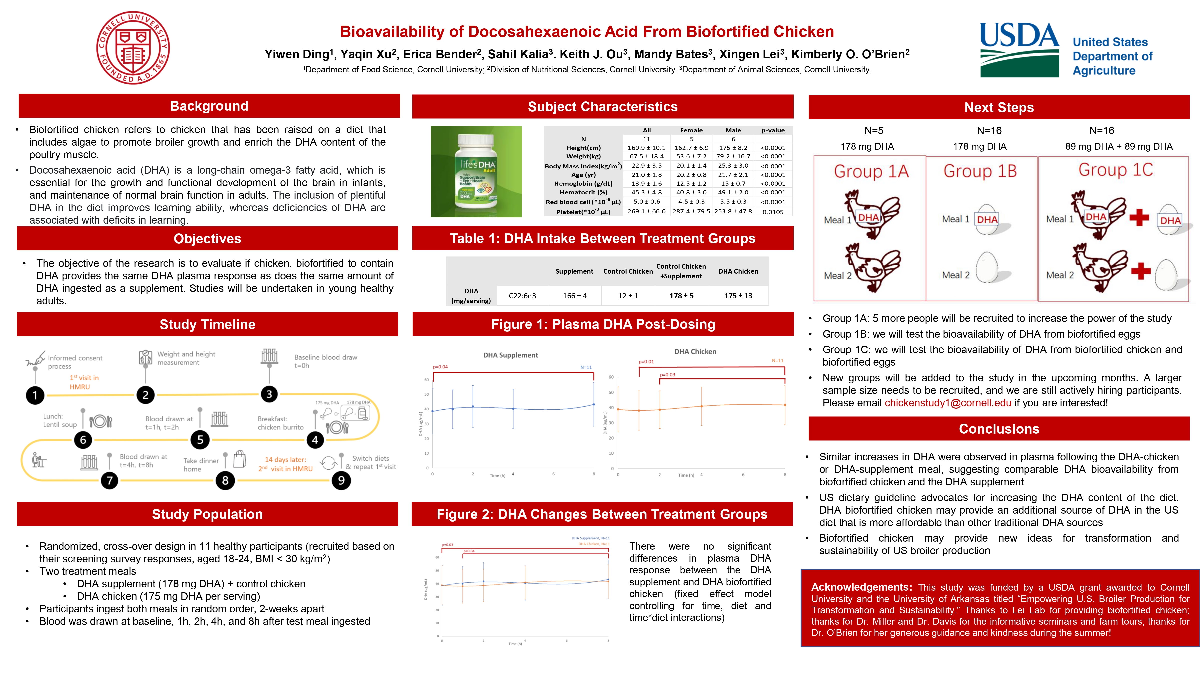 Clinical Research